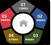 计划服务